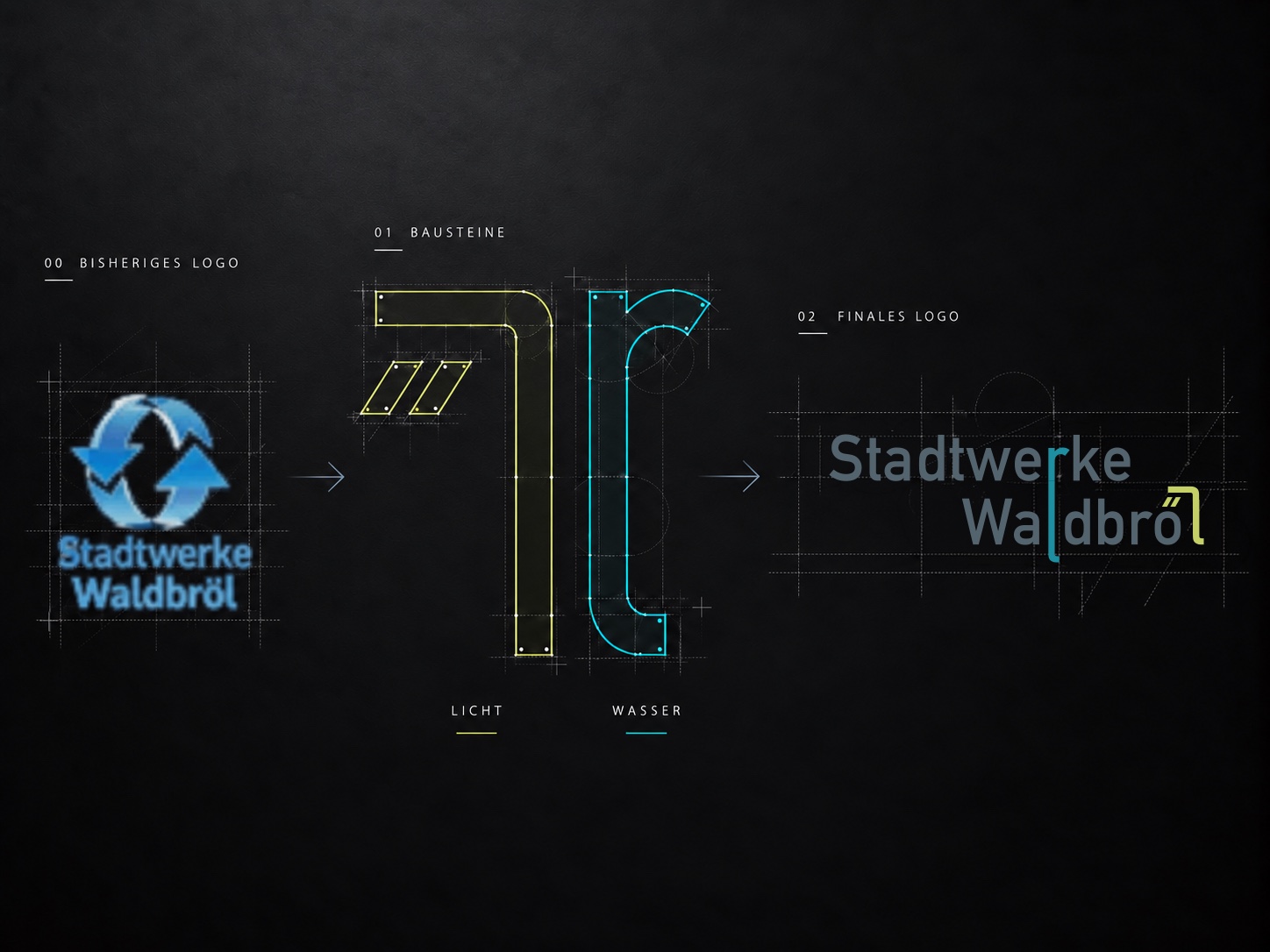 Stadtwerke Waldbröl — Logo-Entwicklung: bisheriges Logo, Bausteine Licht und Wasser, finale Wortmarke, Case-Study von digitalbynature
